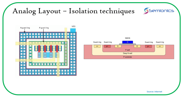 Mastering Analog Layout Isolation Techniques: A Must-Know for Every ...