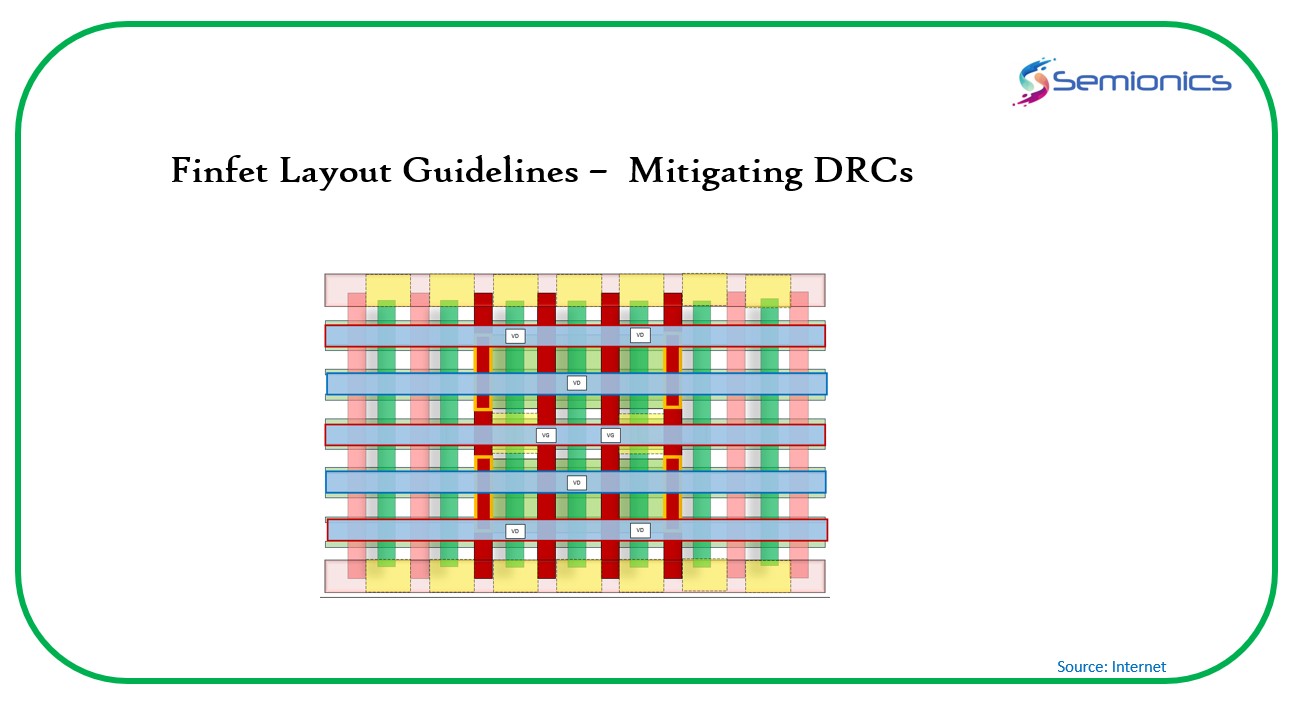 Mastering FinFET Layout Guidelines: Mitigating DRCs for Efficient ...