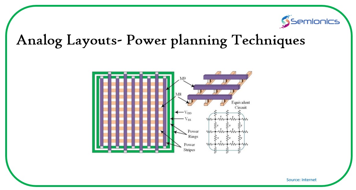 Mastering Analog Layout Power Planning Techniques: A Must-Know for ...