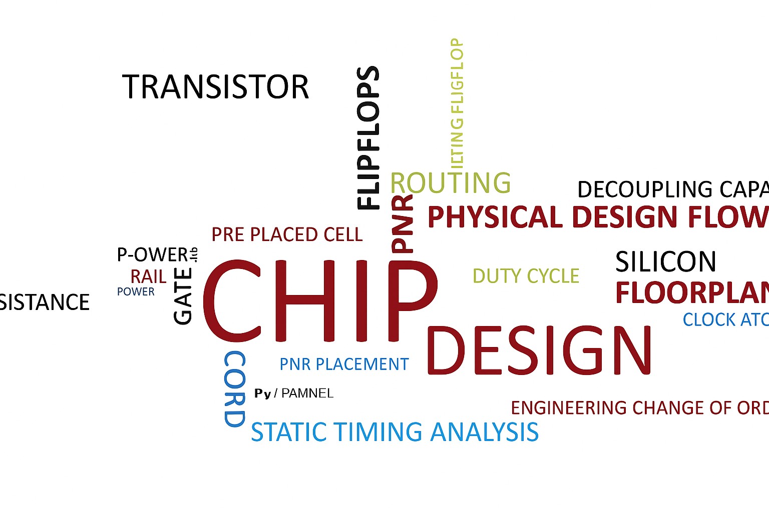 Launch Your VLSI Career: The Definitive Guide to a VLSI Course