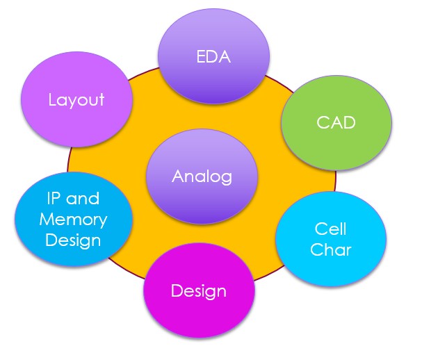 Defining Analog ASIC VLSI Jobs – A Guide for Aspiring Engineers