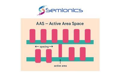 Layout Nugget -” AAS – Active Area Space Effect “!